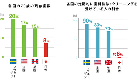 グラフ